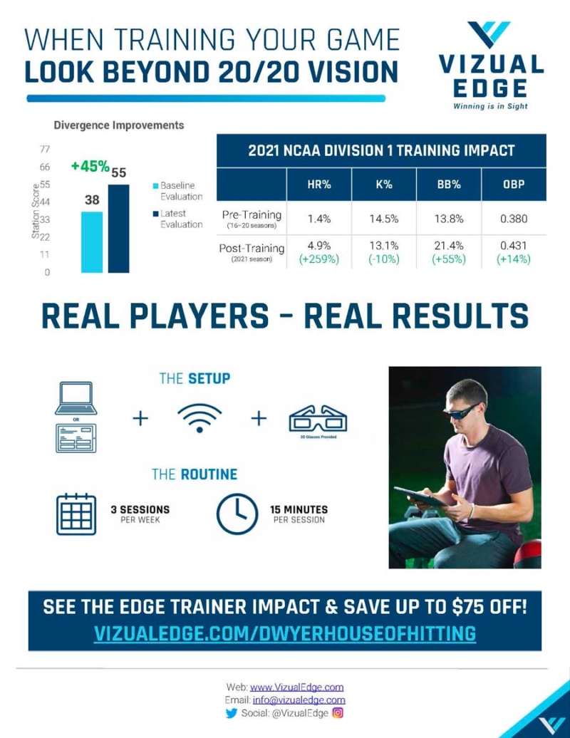 Vision Training - Dwyer House of Hitting